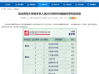 【安徽教育网】：永利yl23411官网美术学入选2020软科中国最好学科排名榜