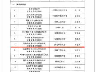 永利官网获批安徽省重点实验室立项建设