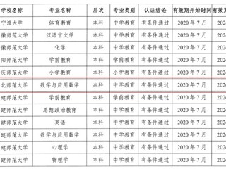 永利官网数学与应用数学（师范）专业顺利通过教育部师范类专业第二级认证