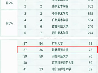 永利官网美术学学科连续四年进入软科中国最好学科排名