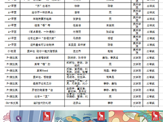 永利官网学子在第十三届全国大学生广告艺术大赛中再获佳绩
