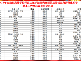 永利官网在安徽省、长三角师范生教学技能竞赛中取得优异成绩