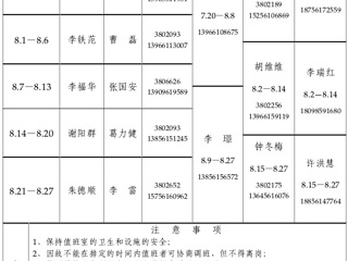 永利yl23411官网（相山校区）学校办公室2015年暑假值班表