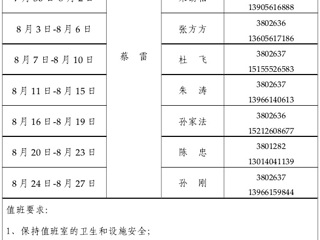 永利yl23411官网（滨湖校区）管理办公室2015年暑假值班表