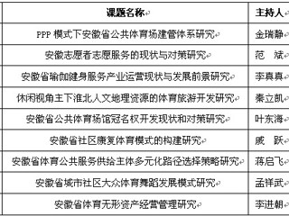 永利官网9项课题获得2014年度安徽省体育社会科学研究项目立项
