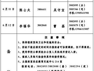 永利yl23411官网（相山校区）学校办公室2013年端午节假期值班表