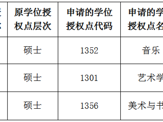 永利yl23411官网关于2022年硕士学位授权点对应调整的公示