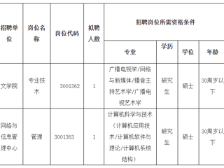 2023年度永利yl23411官网第二批公开招聘硕士公告