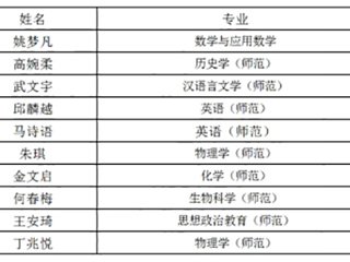 永利官网学子在第九届“田家炳杯”全国师范院校师范生教学技能竞赛中获奖