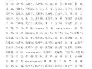 永利yl23411官网关于2023年教职工师德考核优秀名单的公示