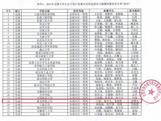 ​永利官网3名学生晋级全国大学生电子设计竞赛全国总决赛