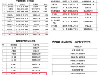 永利官网师生在安徽省高校信息素养两项大赛中喜获佳绩
