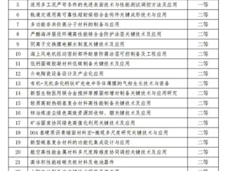 永利官网张金锋教授团队荣获中国发明协会“发明创业奖创新奖”二等奖