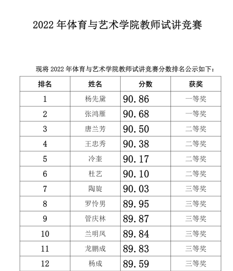 获奖排名