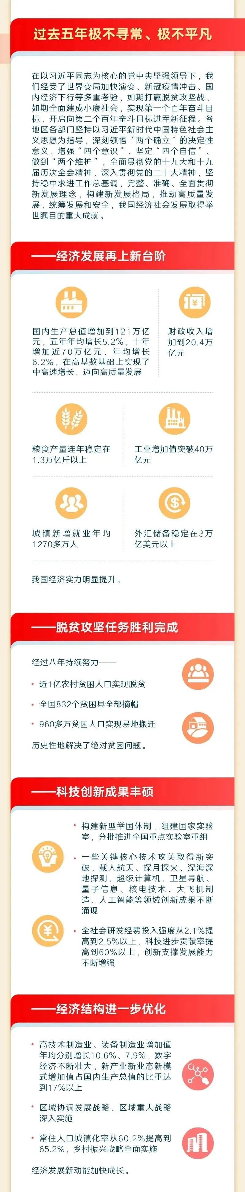 发展新台阶