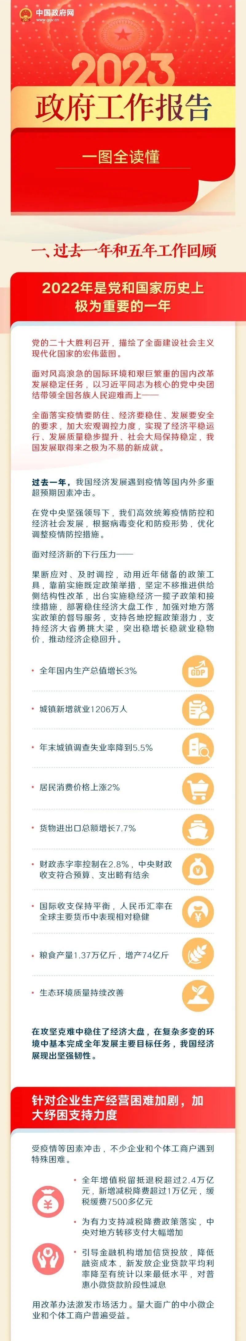 ZhengFuGongZuoBaoGao.width-800.jpg