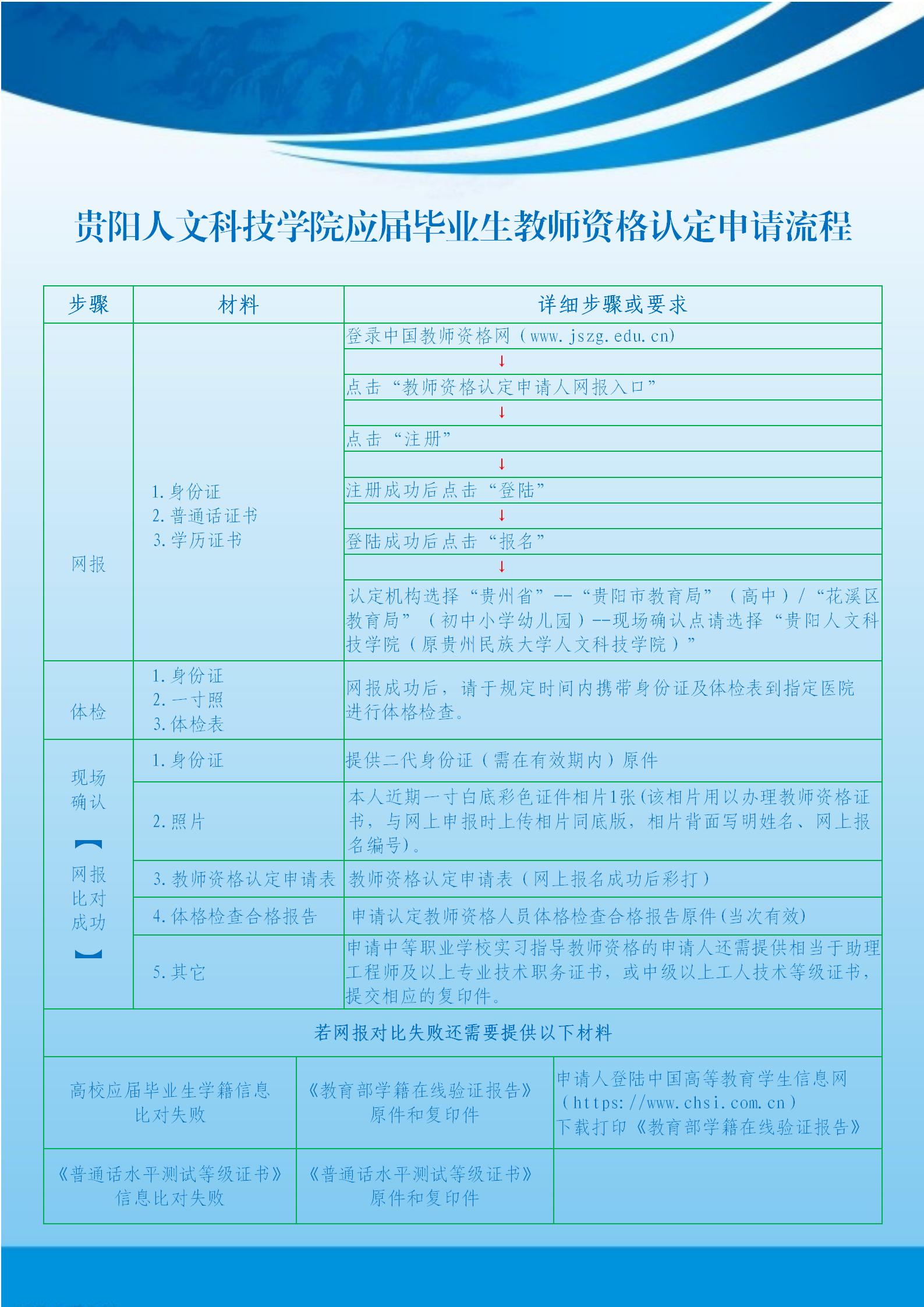 伟德国际victor1946应届毕业生教师资格认定申请流程.jpg